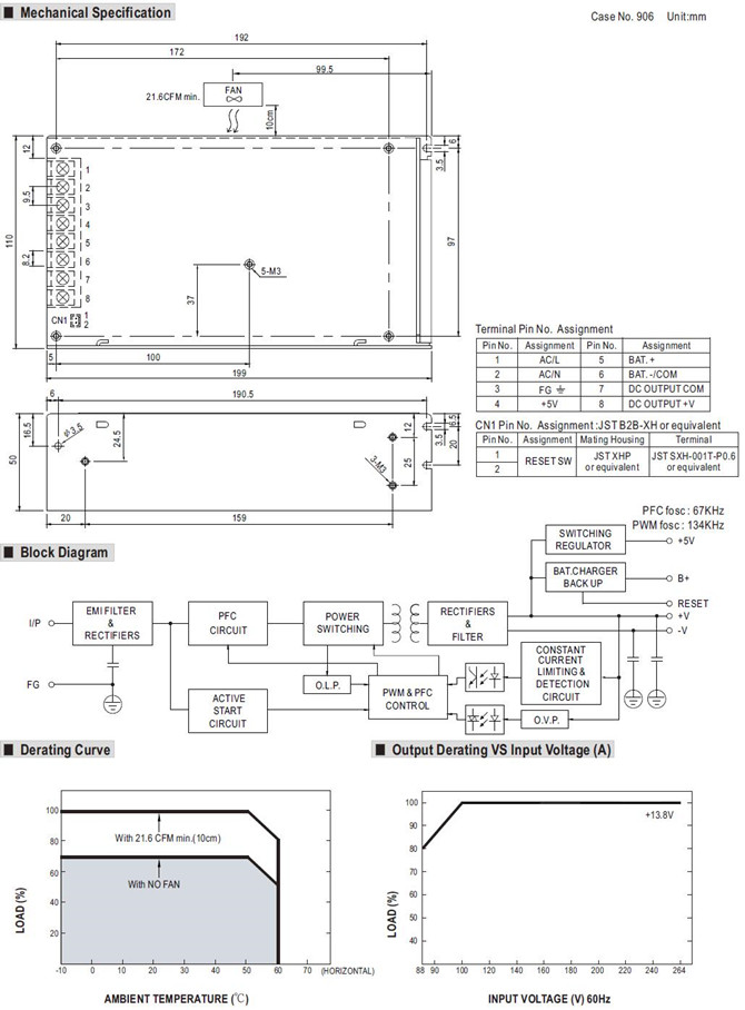 Meanwell ADD-155A Applications