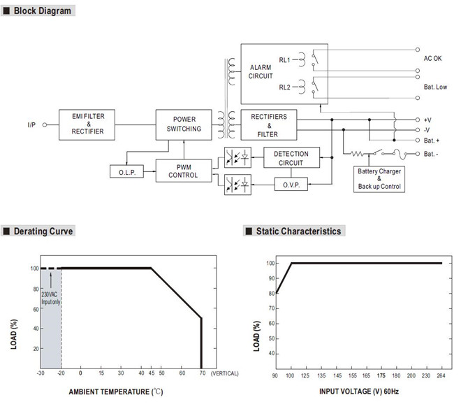 Meanwell DRC-100B Mechanical Diagram