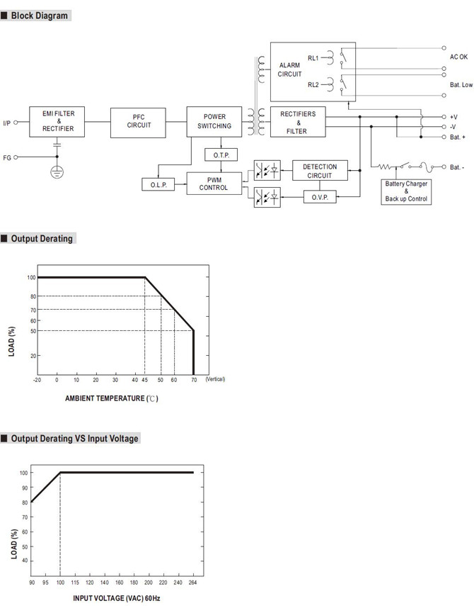 Meanwell DRC-180A Mechanical Diagram