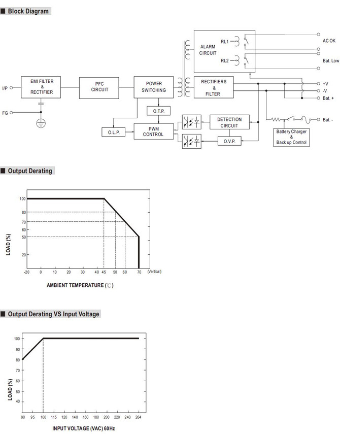 Meanwell DRC-180B Mechanical Diagram