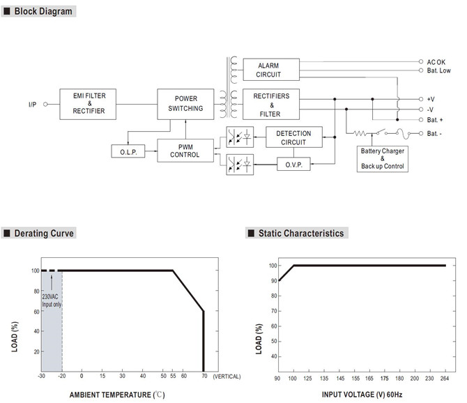 Meanwell DRC-40 Series Mechanical Diagram