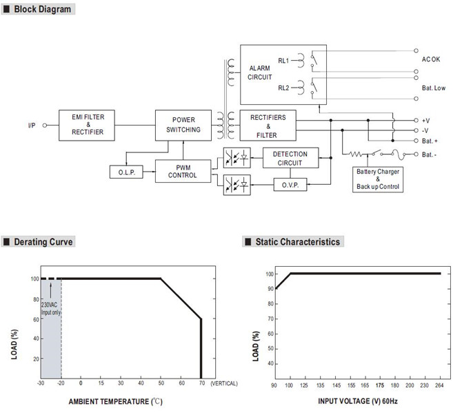 Meanwell DRC-60A Mechanical Diagram