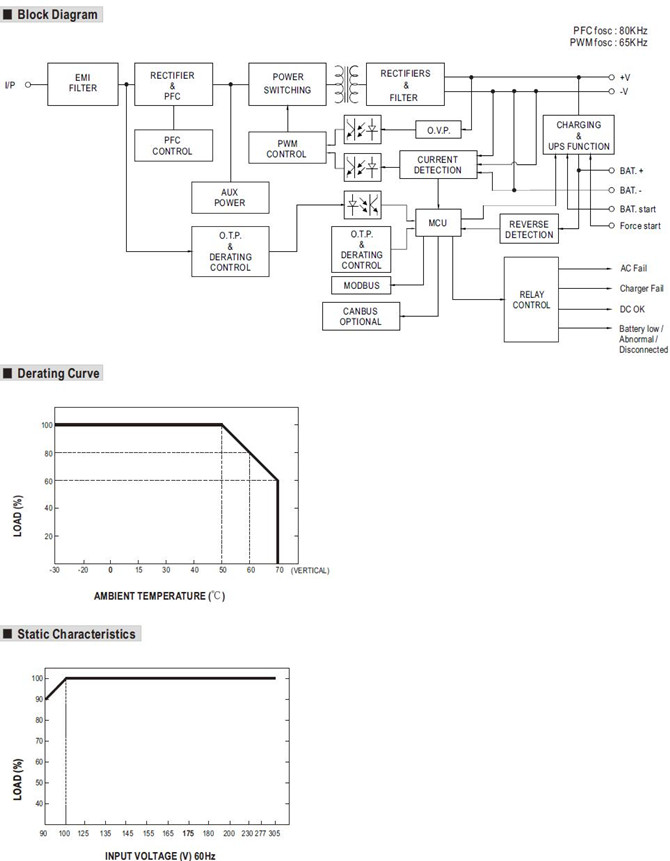 Meanwell DRS-240