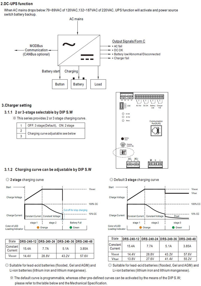 Meanwell DRS-240 Series Mechanical Diagram