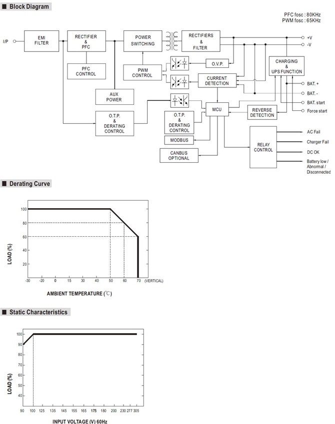 Meanwell DRS-480 Series Mechanical Diagram