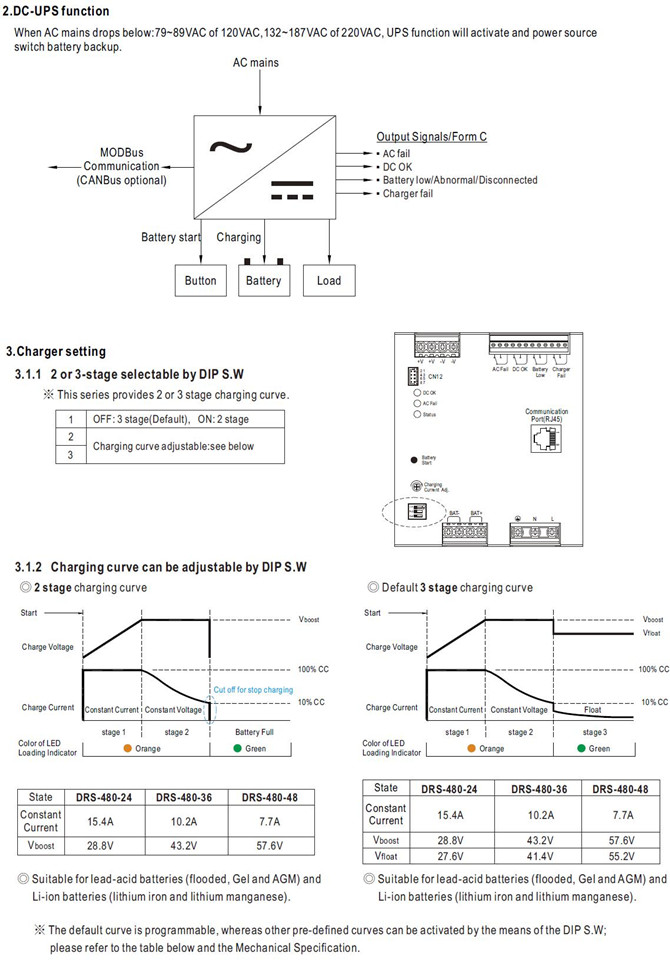 Meanwell DRS-480 Series Mechanical Diagram