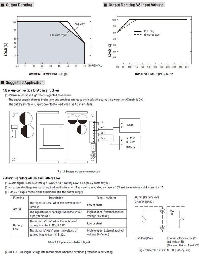 Meanwell PSC-100A Mechanical Diagram