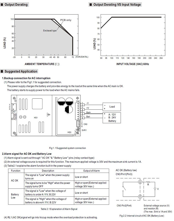 Meanwell PSC-160B Mechanical Diagram