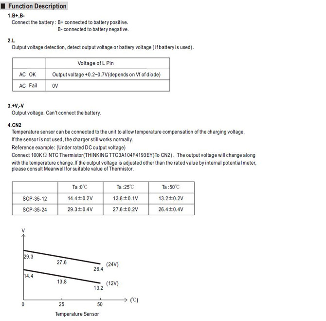 Meanwell SCP-35 Series Mechanical Diagram