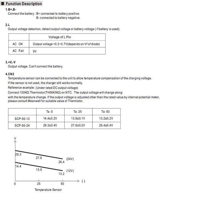 Meanwell SCP-50 Series Mechanical Diagram