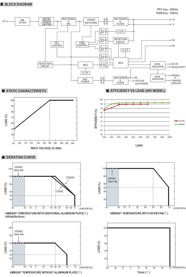 Meanwell UHP-2500-48 Mechanical Diagram