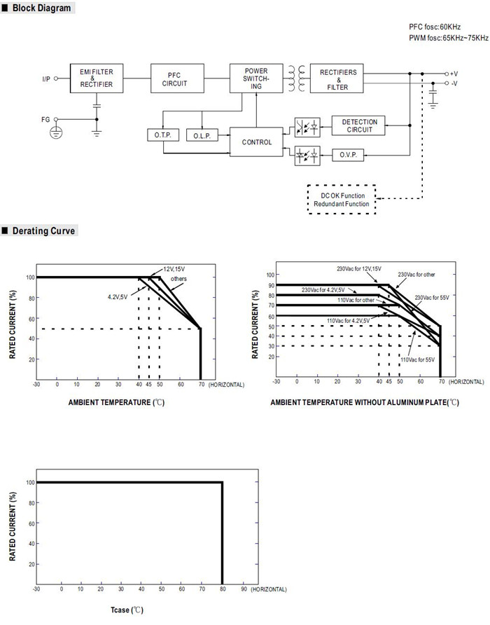 Meanwell UHP 500 Series Mechanical Diagram