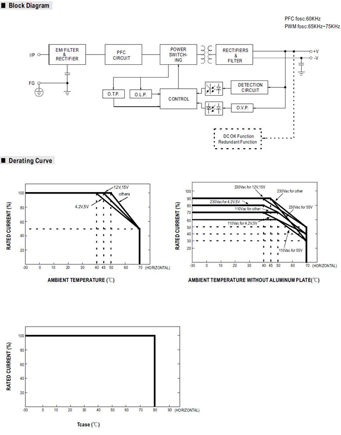 Meanwell UHP-500-4.2 Mechanical Diagram